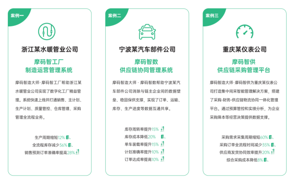 广域铭岛参编《数智化供应链参考架构》标准正式发布——重庆企业管理公司赋能产业升级新范式